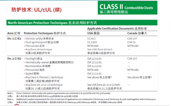 全球防爆標(biāo)準(zhǔn)介紹